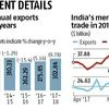 FY18 exports