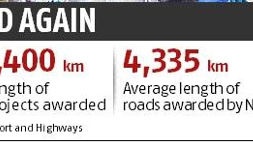 graph Road sector revival: Projects being awarded at lower than reserve prices