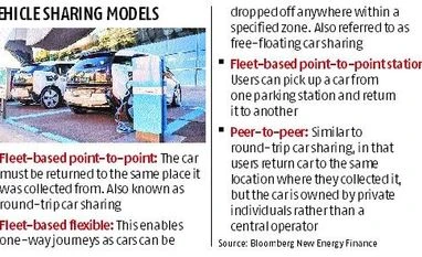 Where are India's mobility experiments? Where are India's mobility experiments?