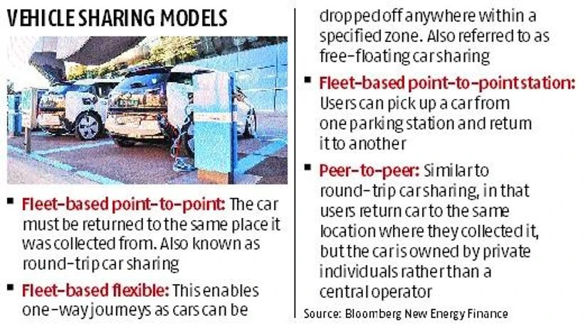 Where are India's mobility experiments? Where are India's mobility experiments?