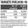 Eye on 2019 elections: Nitin Gadkari sets stiff deadlines for road projects