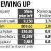 M&amp;M becomes 2nd most valuable brand in India, reaches Rs 1-trn market cap