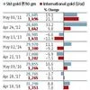 Despite high prices, Akshaya Tritiya sees brisk gold buying by consumers
