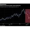 World's most unloved stocks pummeled further by rate-hike fears