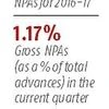 IndusInd Q4 net up 26% at Rs 9.5 bn; divergence seen with RBI on NPA data