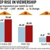 Star India's localisation bet on IPL in southern states is paying off