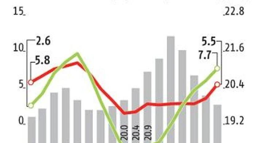 Metal headache: Commodity rally will put pressure on operating margins Metal headache: Commodity rally will put pressure on operating margins