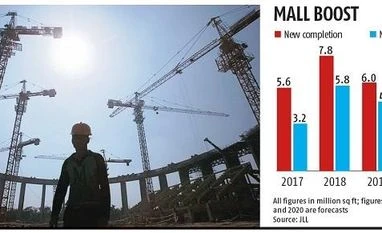 It'll rain malls in India this year: 7.8 mn sq ft space under construction It'll rain malls in India this year: 7.8 mn sq ft space under construction