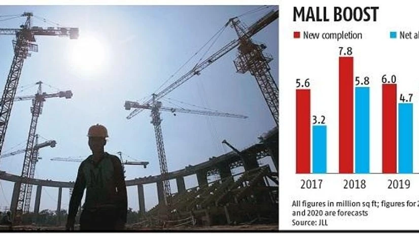 It'll rain malls in India this year: 7.8 mn sq ft space under construction It'll rain malls in India this year: 7.8 mn sq ft space under construction