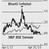 Bharti Infratel-Indus deal positive but Vodafone-Idea overhang a concern