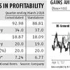 UltraTech Q4 net down 39% on one-offs, but core performance surprises