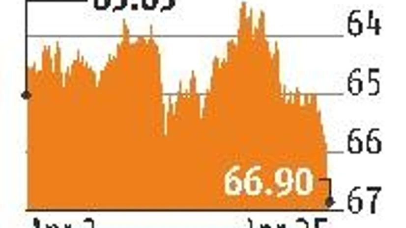 graph As US 10-year Treasury yield hits 3%, nervousness grips Indian markets