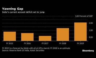 Bubbling global crude oil prices spell triple-whammy setback for India chart