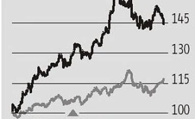 Maruti: One-offs take shine off top line; volume outlook remains strong chart