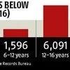 Child rape cases: Why introduction of the death penalty is not a great move