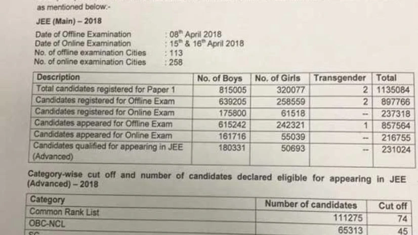 CBSE JEE Main 2018 result CBSE JEE Main 2018 result