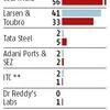Source: Sustainability reports, #Tata Motors FY17 data is from annual report *Fatalities data for Coal India is for calendar year 2016, 2015 ** ITC's reported one fatality for FY17, and one of the two reported in FY16 involved a service provider's e