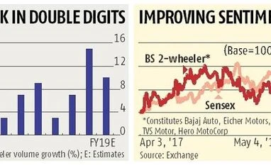 From Hero MotoCorp to TVS Motor, rural gains ahead for two-wheeler stocks CHART
