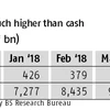 Sebi writes to govt urging tax parity between cash and derivatives
