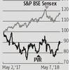 Screen additions, ad growth, ticket prices bode well for PVR's FY19 show