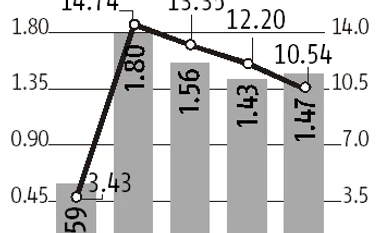 No sluggishness in realty, suggest Godrej Properties' Q4 results graph