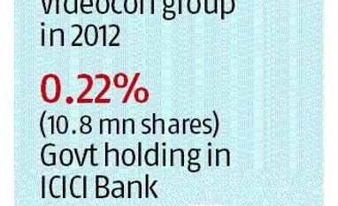 Videocon loan case: Govt nominee to stay away from ICICI Bank board meet graph