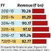 Rivals square up to take on ITC as company's FMCG business increases