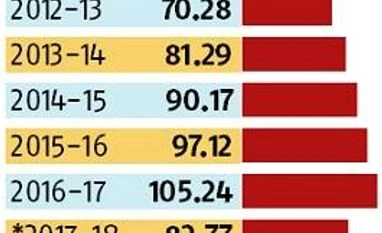 Rivals square up to take on ITC as company's FMCG business expands chart