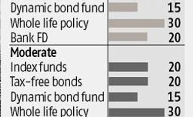 Here are few meaningful ways to leave a bigger legacy for your heirs graph