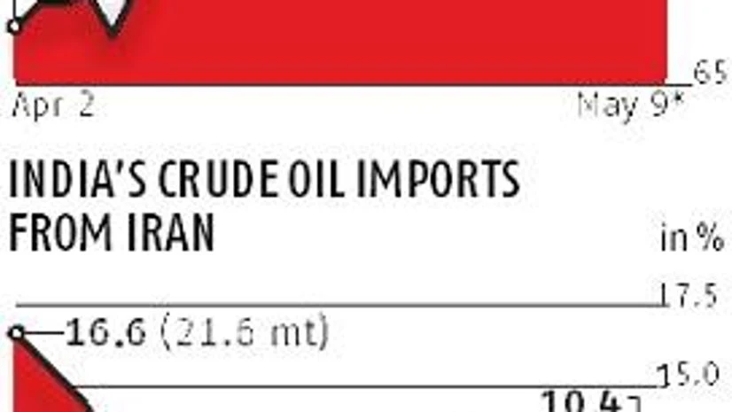 graph President Trump's sanctions on Iran could be sharp blow to India