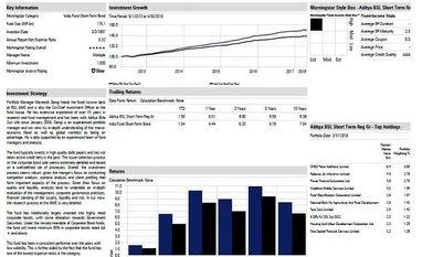 Fund Analysis: Aditya Birla Short Term Fund Aditya Birla Short Term Fund