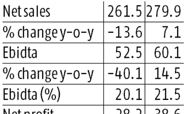 Declining sale of key drug weighs on Sun Pharma, stock down 7% in 2 days graph