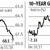Bonds, rupee lose big as RBI decides to stay clear