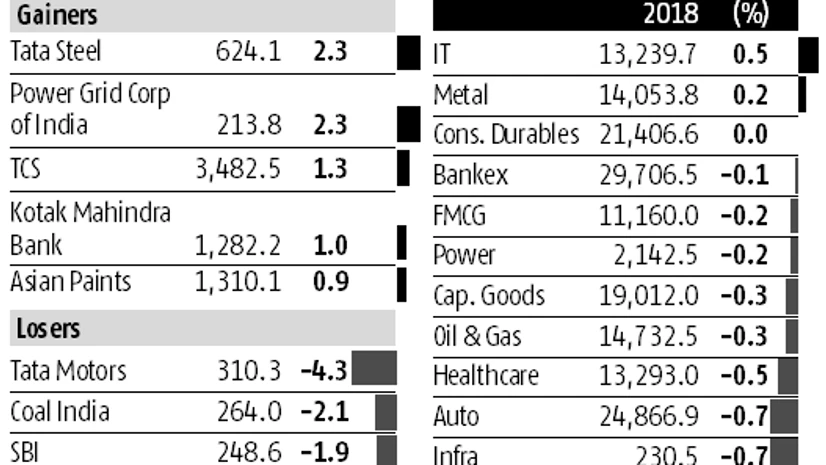 graph Sensex swings 500 points on Karnataka verdict; rupee weakens to 68