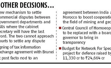 Cabinet approves National Biofuel Policy to reduce Green House Gas emission graph