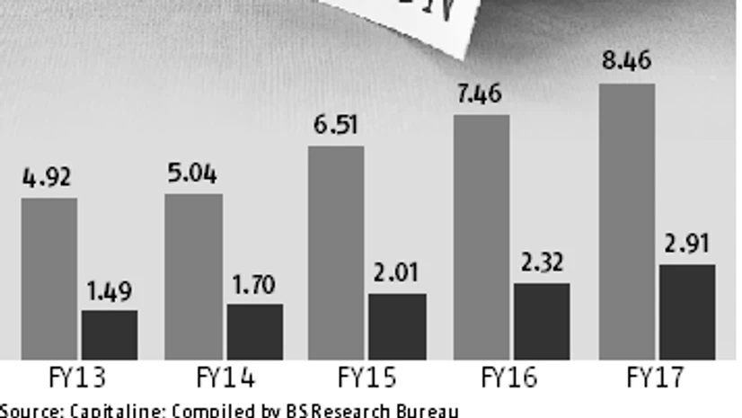 graph Ahead of IPO, Unit Trust of India moves to clear pension hurdle