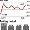 How you should bet on FMCG funds to tap into the last defensive sector