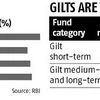Now, buy govt bonds online, bid in T-bill auctions on new G-sec platforms