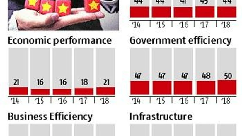 Global Competitiveness Index Global Competitiveness Index