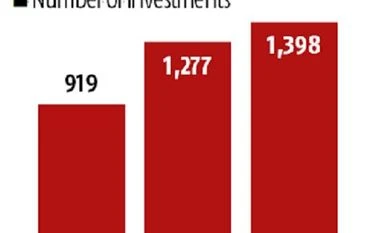Multi-billion exits at Flipkart may spur deal activity in start-ups Flipkart