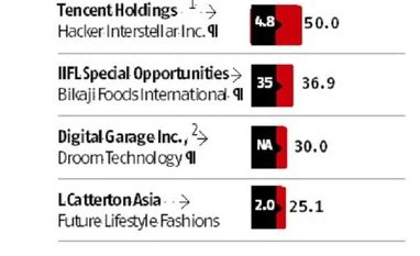 Key deals last week: Temasek Holdings, IIFL Special Opportunities, and more Temasek Holdings, IIFL Special Opportunities,