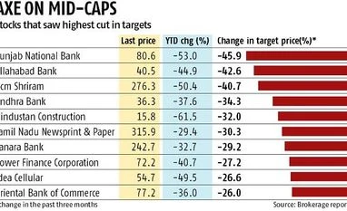 Three-fourths of BSE 500 stocks see downward revision in price targets Graph