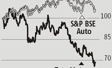 India business, steady margins for JLR mainstay of Tata Motors' Q4 show Graph