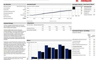 Fund Analysis: Kotak Bond S/T Fund analysis: Kotak Bond short term
