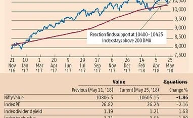 Market volatility is here to stay graph