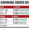 L&T Q4 results