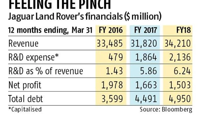Jaguar Land Rover Jaguar Land Rover