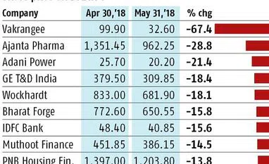 BSE Midcap index set for worst monthly fall in 18 months Graph