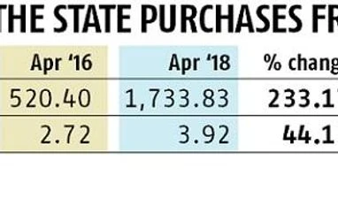 Wind energy fans power-short Gujarat as Adani and Essar switch off Wind energy