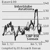 IndiGo stock continues to languish despite a hike in airfares